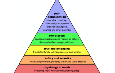 Maslow's Theory оf Motivation